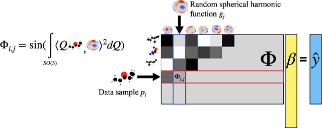 Figure 1 for Rotation-Invariant Random Features Provide a Strong Baseline for Machine Learning on 3D Point Clouds