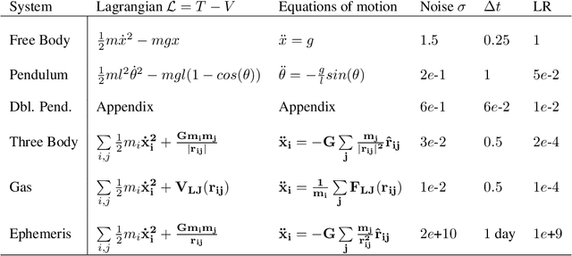 Figure 2 for Nature's Cost Function: Simulating Physics by Minimizing the Action