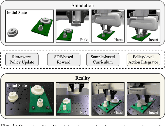 Figure 1 for IndustReal: Transferring Contact-Rich Assembly Tasks from Simulation to Reality