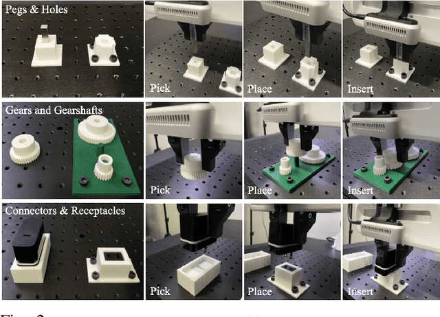 Figure 2 for IndustReal: Transferring Contact-Rich Assembly Tasks from Simulation to Reality
