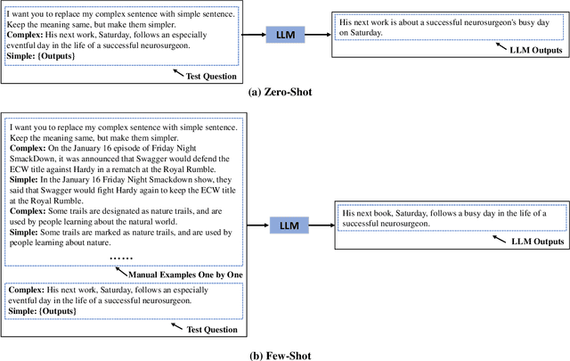 Figure 1 for Sentence Simplification via Large Language Models