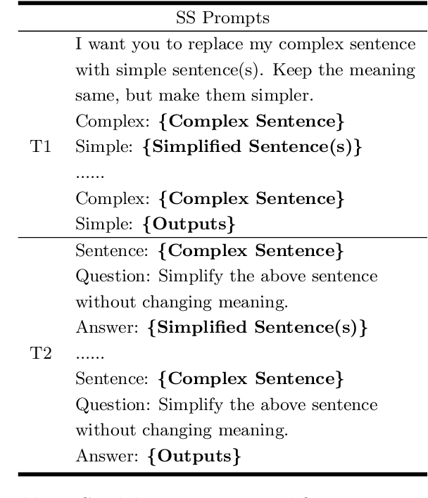 Figure 2 for Sentence Simplification via Large Language Models