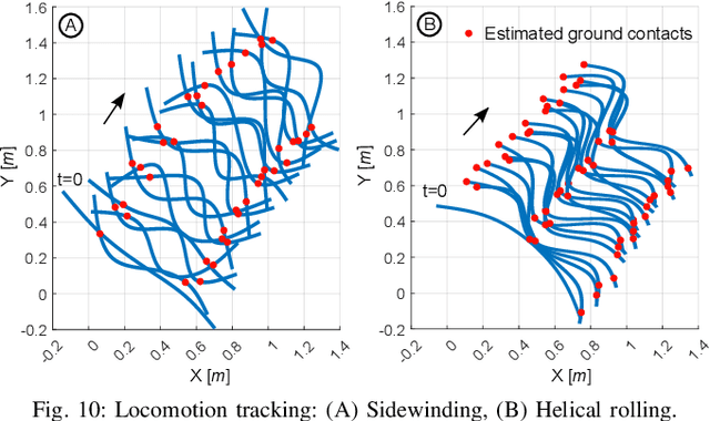 Figure 2 for Wheelless Soft Robotic Snake Locomotion: Study on Sidewinding and Helical Rolling Gaits