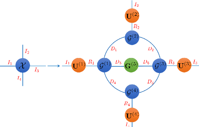 Figure 1 for Tucker-O-Minus Decomposition for Multi-view Tensor Subspace Clustering