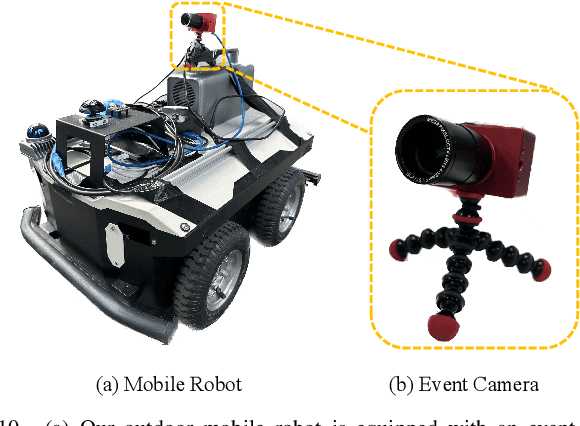 Figure 2 for Rethinking Human Pose Estimation for Autonomous Driving with 3D Event Representations