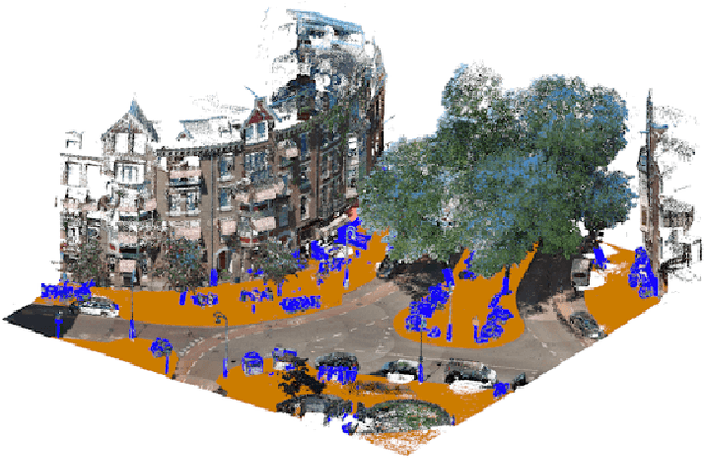 Figure 3 for Determining Accessible Sidewalk Width by Extracting Obstacle Information from Point Clouds