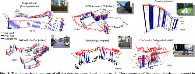 Figure 3 for Real-time LIDAR localization in natural and urban environments