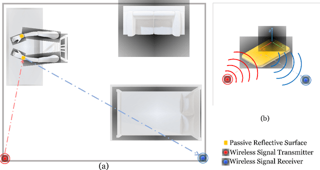 Figure 1 for RIS-Aided Kinematic Analysis for Remote Rehabilitation