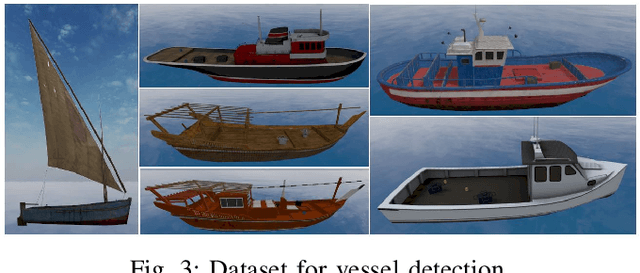 Figure 3 for Vision-Based Autonomous Navigation for Unmanned Surface Vessel in Extreme Marine Conditions