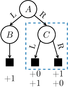 Figure 1 for Optimal Conservative Offline RL with General Function Approximation via Augmented Lagrangian