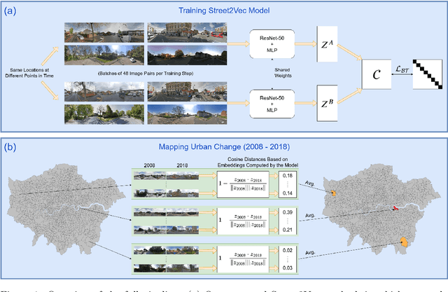 Figure 1 for Self-supervised learning unveils change in urban housing from street-level images