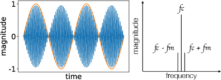 Figure 3 for CoPlay: Audio-agnostic Cognitive Scaling for Acoustic Sensing