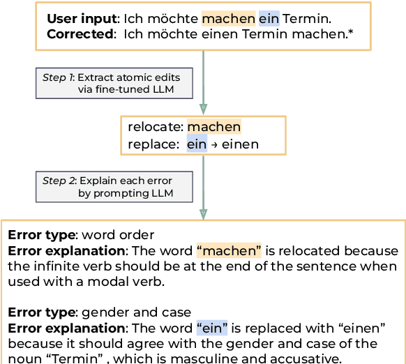 Figure 1 for GEE! Grammar Error Explanation with Large Language Models