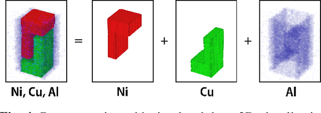 Figure 4 for Autonomous Polycrystalline Material Decomposition for Hyperspectral Neutron Tomography