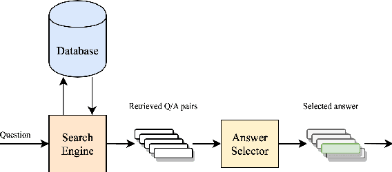 Figure 1 for QUADRo: Dataset and Models for QUestion-Answer Database Retrieval