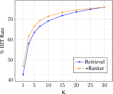 Figure 4 for QUADRo: Dataset and Models for QUestion-Answer Database Retrieval