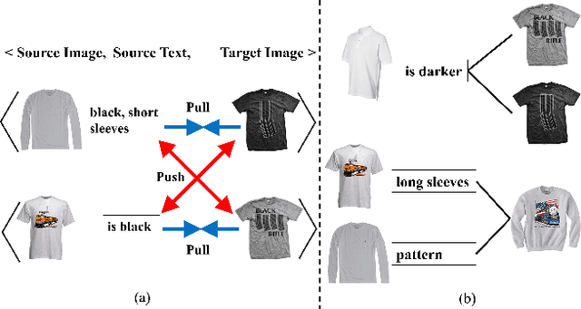 Figure 1 for Ranking-aware Uncertainty for Text-guided Image Retrieval