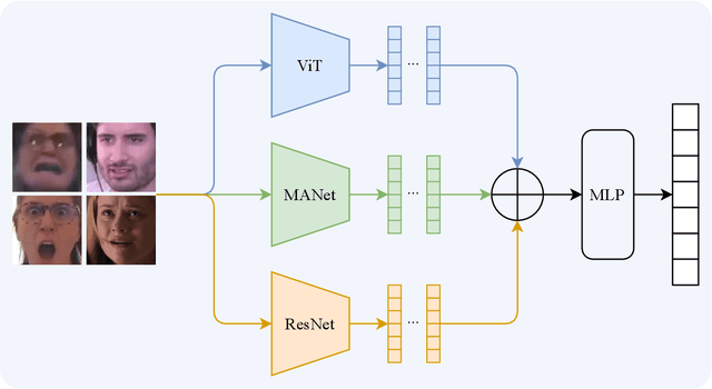 Figure 1 for Compound Expression Recognition via Multi Model Ensemble