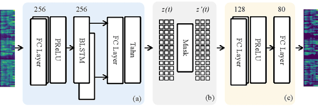 Figure 2 for SAR: Self-Supervised Anti-Distortion Representation for End-To-End Speech Model