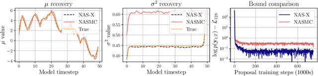 Figure 1 for NAS-X: Neural Adaptive Smoothing via Twisting