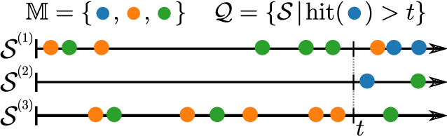 Figure 1 for Probabilistic Querying of Continuous-Time Event Sequences
