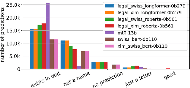 Figure 3 for Anonymity at Risk? Assessing Re-Identification Capabilities of Large Language Models
