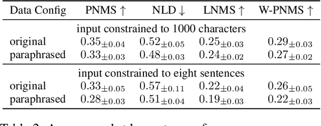 Figure 4 for Anonymity at Risk? Assessing Re-Identification Capabilities of Large Language Models