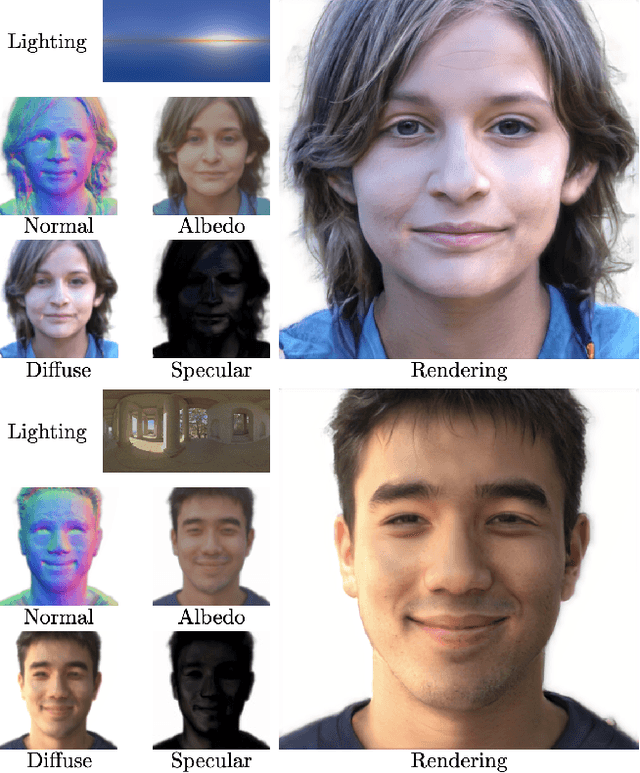 Figure 1 for LumiGAN: Unconditional Generation of Relightable 3D Human Faces