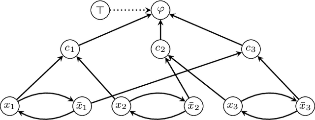 Figure 2 for Non-flat ABA is an Instance of Bipolar Argumentation