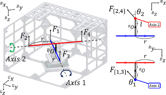 Figure 1 for Design, Modeling and Control of a Top-loading Fully-Actuated Cargo Transportation Multirotor
