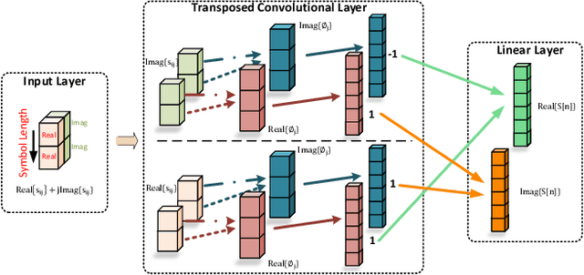 Figure 3 for NNCTC: Physical Layer Cross-Technology Communication via Neural Networks