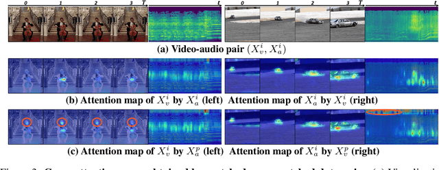 Figure 4 for Lifelong Audio-video Masked Autoencoder with Forget-robust Localized Alignments