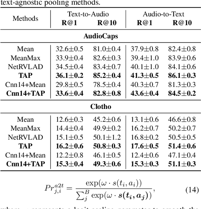 Figure 2 for Improving Text-Audio Retrieval by Text-aware Attention Pooling and Prior Matrix Revised Loss