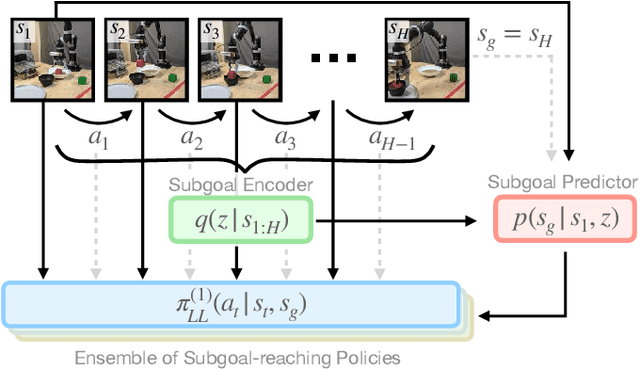 Figure 4 for PATO: Policy Assisted TeleOperation for Scalable Robot Data Collection