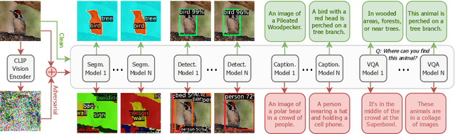 Figure 1 for As Firm As Their Foundations: Can open-sourced foundation models be used to create adversarial examples for downstream tasks?