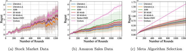 Figure 2 for Improved Algorithms for Adversarial Bandits with Unbounded Losses