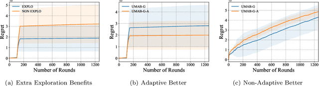 Figure 3 for Improved Algorithms for Adversarial Bandits with Unbounded Losses