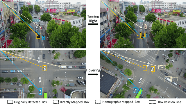 Figure 3 for View-Centric Multi-Object Tracking with Homographic Matching in Moving UAV