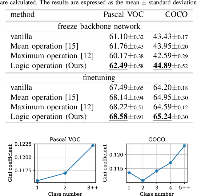 Figure 4 for Representation Synthesis by Probabilistic Many-Valued Logic Operation in Self-Supervised Learning