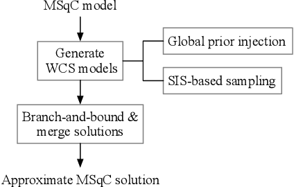 Figure 1 for Explaining with Greater Support: Weighted Column Sampling Optimization for q-Consistent Summary-Explanations