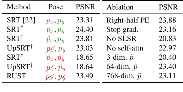 Figure 2 for RUST: Latent Neural Scene Representations from Unposed Imagery