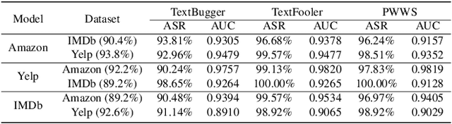 Figure 4 for TextDefense: Adversarial Text Detection based on Word Importance Entropy
