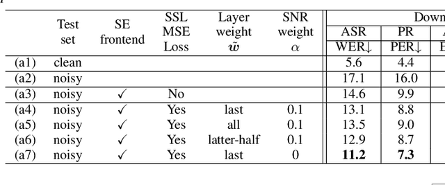 Figure 2 for Downstream Task Agnostic Speech Enhancement with Self-Supervised Representation Loss