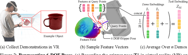 Figure 3 for Distilled Feature Fields Enable Few-Shot Language-Guided Manipulation
