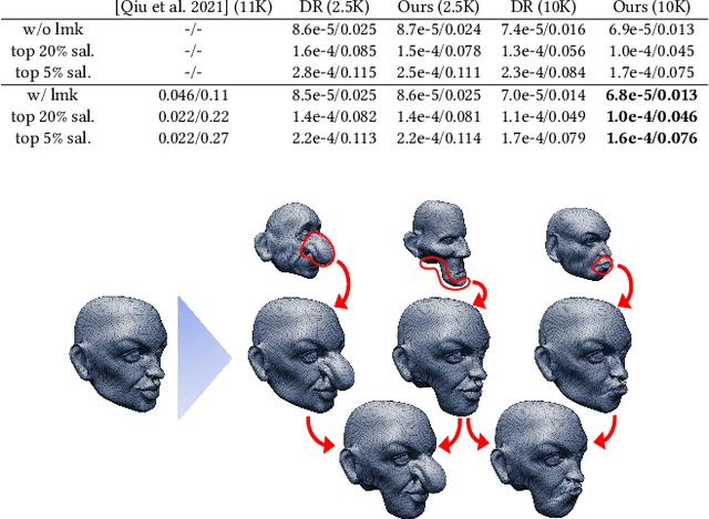 Figure 4 for Mesh Density Adaptation for Template-based Shape Reconstruction