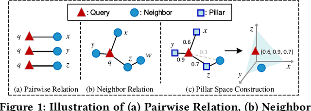 Figure 1 for Learnable Pillar-based Re-ranking for Image-Text Retrieval