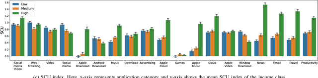 Figure 3 for Predicting Socio-Economic Well-being Using Mobile Apps Data: A Case Study of France