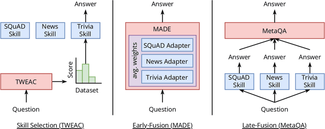 Figure 1 for UKP-SQuARE v3: A Platform for Multi-Agent QA Research