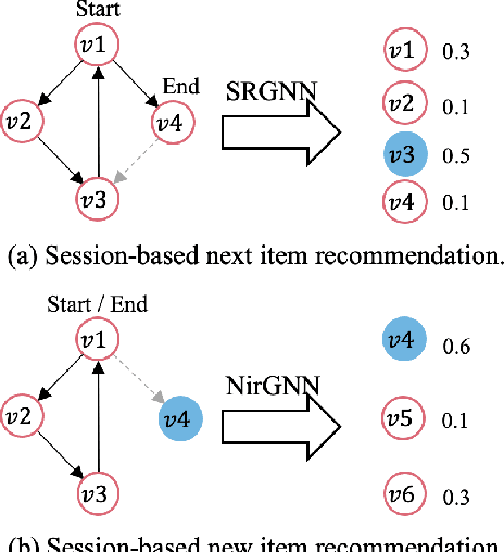 Figure 1 for Dual Intent Enhanced Graph Neural Network for Session-based New Item Recommendation