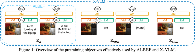 Figure 2 for Measuring Progress in Fine-grained Vision-and-Language Understanding